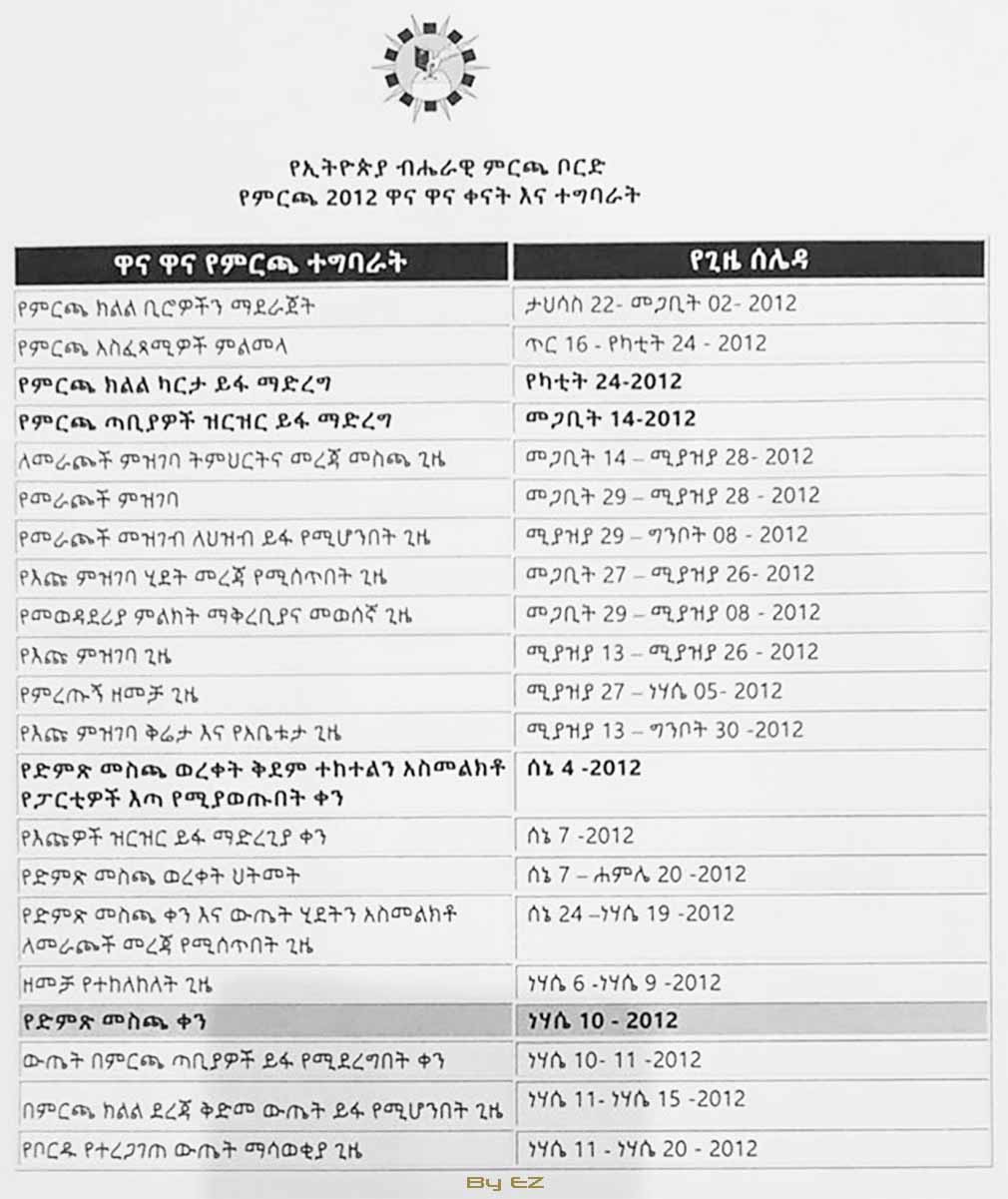 ምርጫ ቦርድ ለመጀመሪያ ጊዜ አውጥቶት የነበረው የምርጫ ጊዜ ሰሌዳ፣ ጥር 6 ቀን 2012 ዓ.ም. National Election Board of Ethiopia 2020 the first schedule released on January 14, 2020